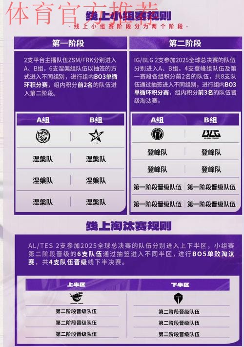 德杯完整赛制及规则介绍：新增决胜局盲选、教练语音